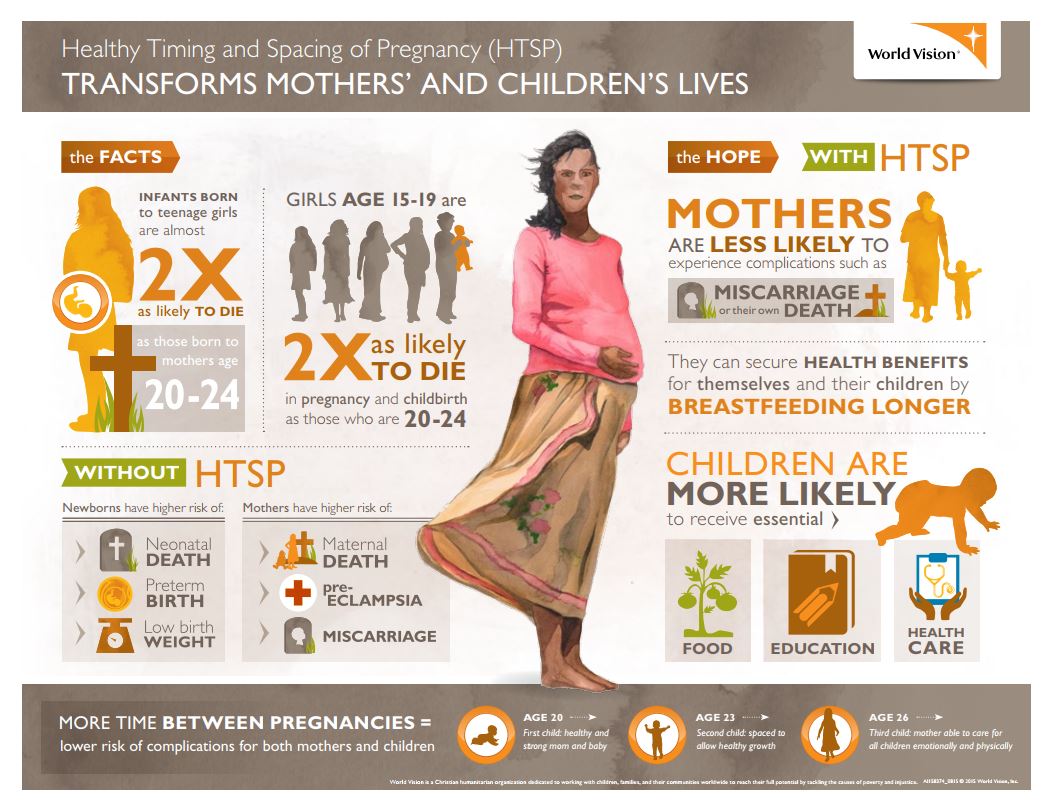 HTSP Transforms Lives — World Vision Advocacy